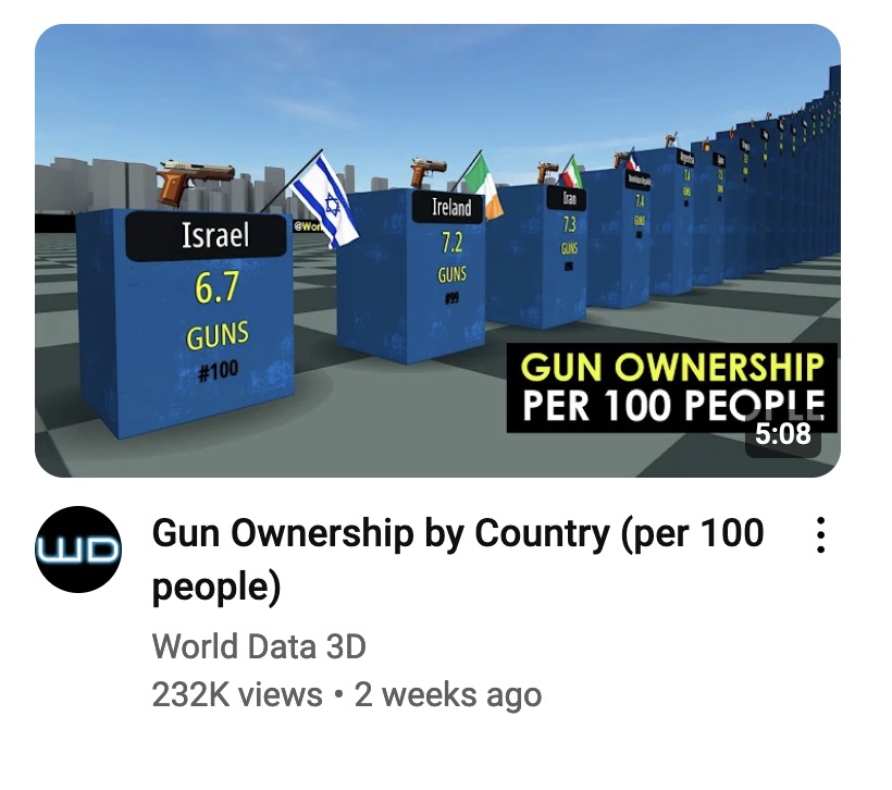 YouTube thumbnail promoting guns